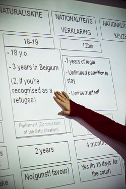 Foreign nationals legally residing in Belgium during an integration course organised by the Flemish Community. The social orientation course helps participants to find their way in the Brussels labyri...